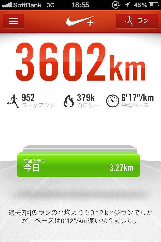 3602 kilometers ran so far!