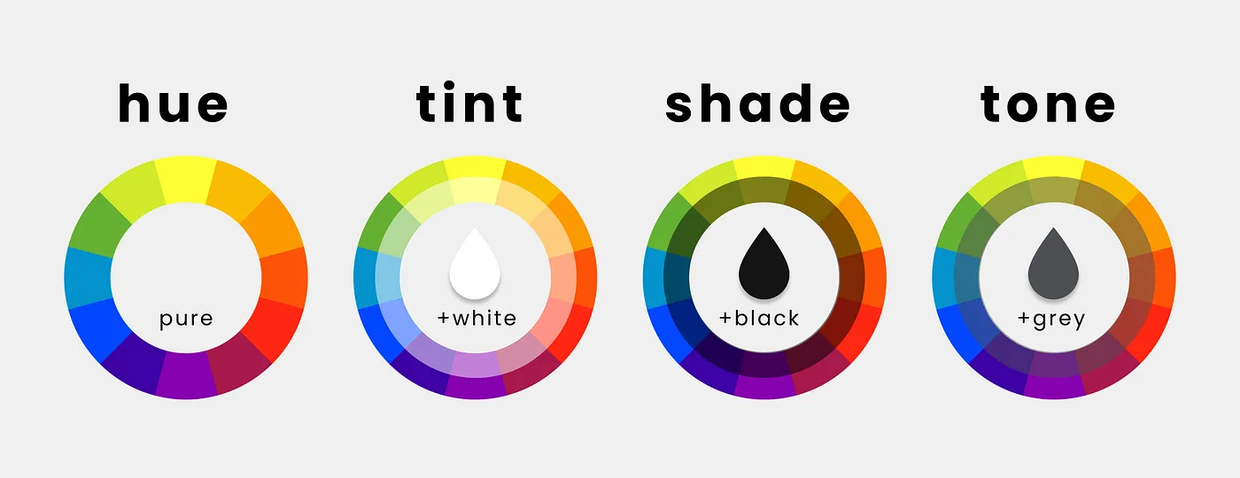 hue, tint, shade & tone