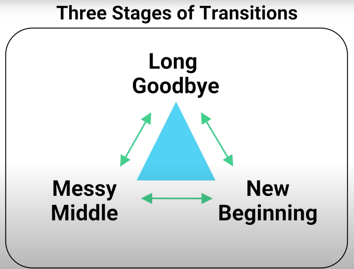 3 Stages of Transitions