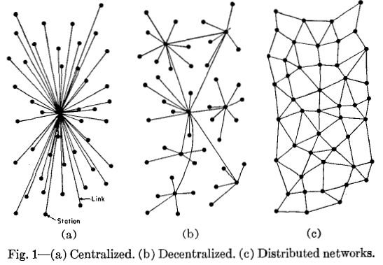 The Meaning of Decentralization by Vitalik Buterin