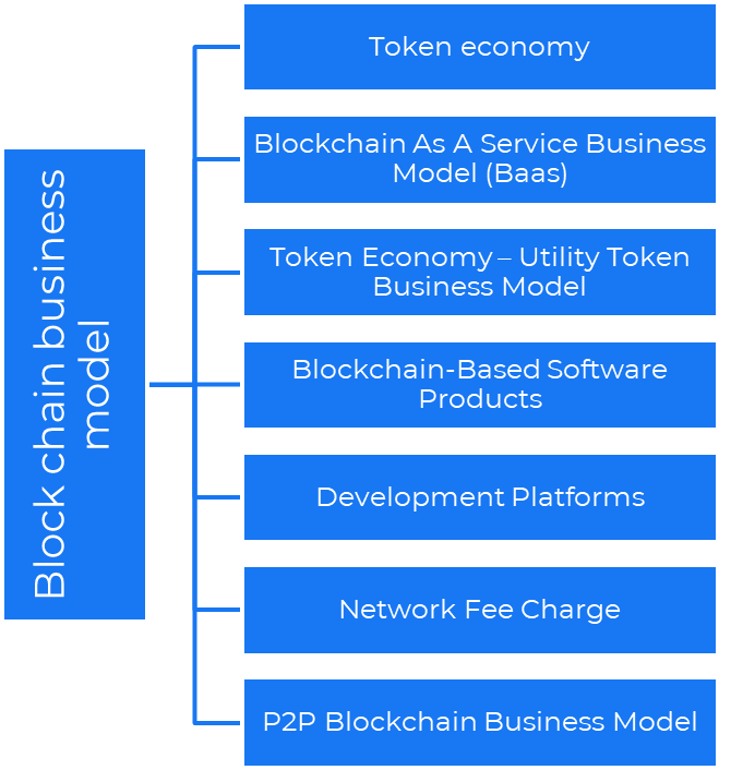 blockchain business model