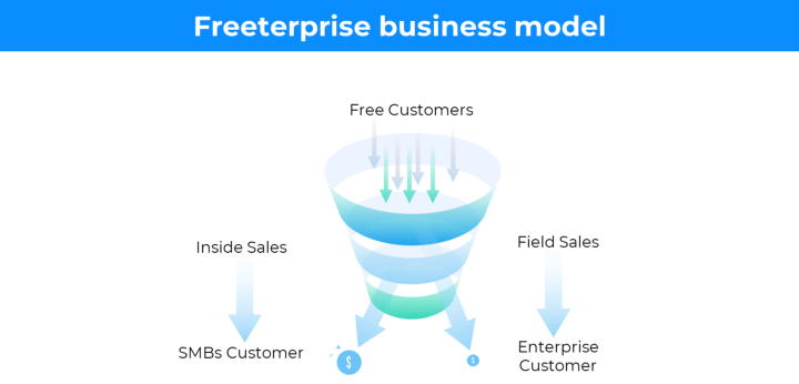 Freeterprise business model