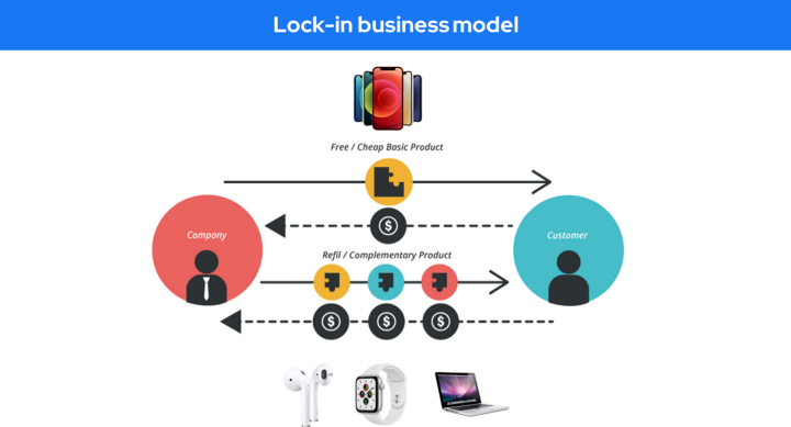 Graphic Credit: Business Model toolbox