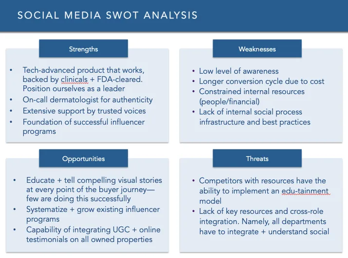 SWOT created for a beauty client’s social media department