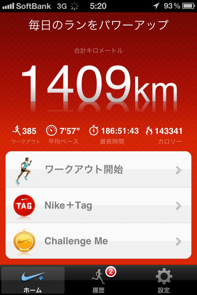 1409 Kilometers ran