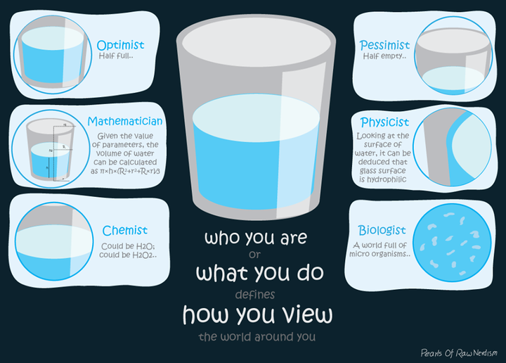 who you are -or- what you do -defines- how you view: the world around you
