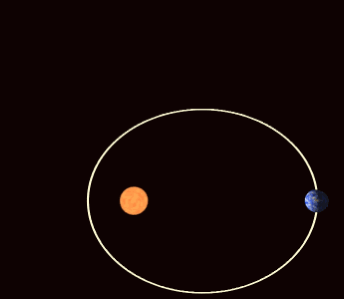 This illustration shows the precession of a planet’s orbit around the Sun. A very small amount of precession is due to General Relativity in our Solar System; Mercury precesses by 43 arc-seconds per century, the greatest value of all our planets. OJ 287’s secondary black hole, of 150 million solar masses, precesses by 39 degrees per orbit, a tremendous effect! (Credit: WillowW/Wikimedia Commons)