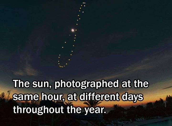 This curve is called an "analemma" and it occurs because of our elliptical and tilted orbit around the sun.