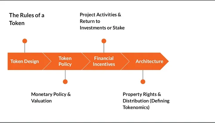 Token Design Framework