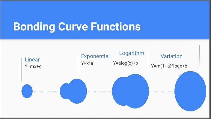 Bonding Curve Functions