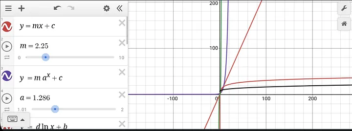 A Bonding Curve | https://www.desmos.com/calculator/28itwn8nkh