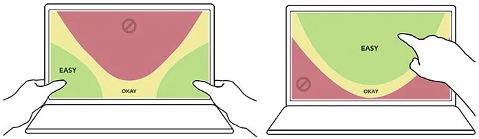 The hot zone for thumbs on hybrid devices settles into the bottom corners, nearly opposite the hot zone for the index finger.
