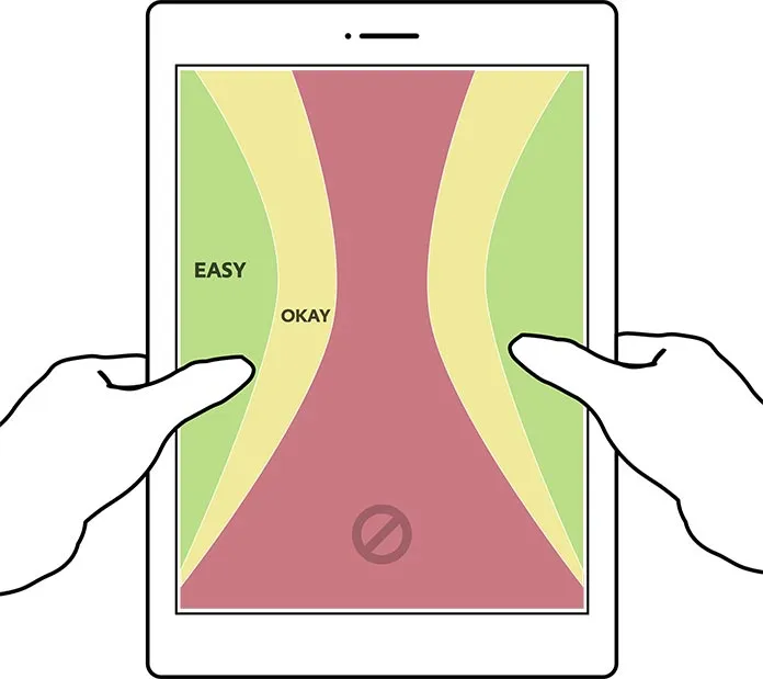 Because the tablet grip is typically at the side edges, the thumb zone changes completely from the phone’s.