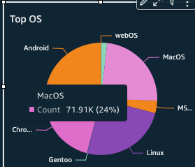 Top visitor Operating Systems