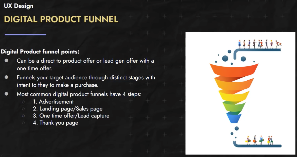 Digital Product funnel