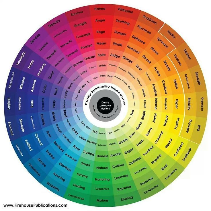 Psychology Color Wheel