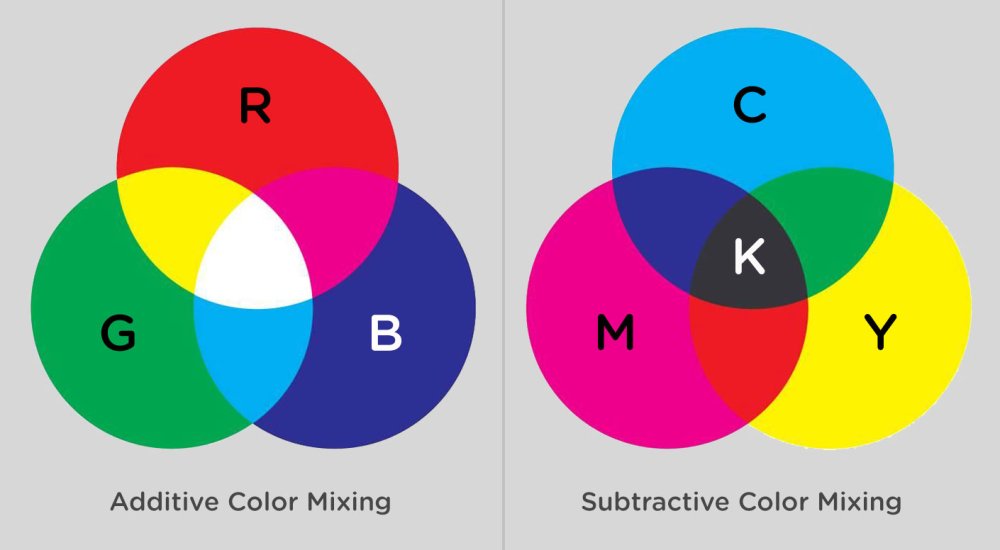 Color Mixing: RGB vs CMYK