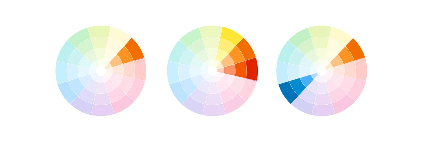 Using the RGB color wheel