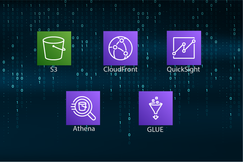 How to Build QuickSight Dashboard for CloudFront site?